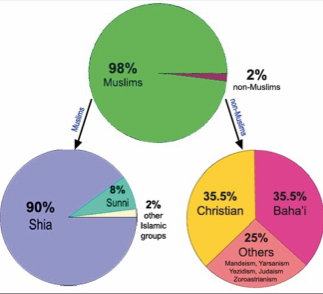 Kaynayan kazan: İran